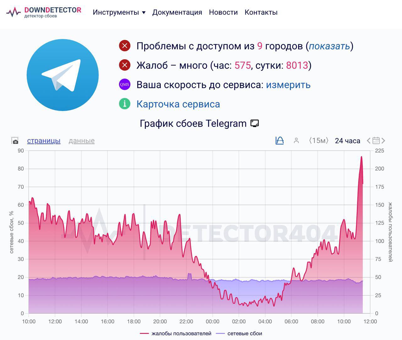 В России фиксируются сбои в работе Telegram