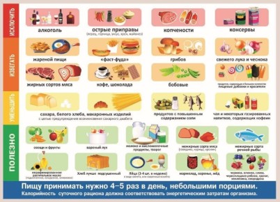 Что нужно знать о питании при заболеваниях печени
