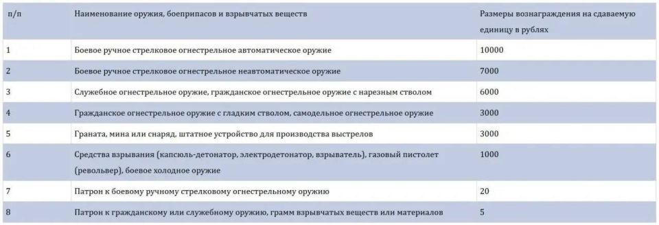 ������������ ����� ������ � ���������-��������: ������� � ������������ �� ���������������