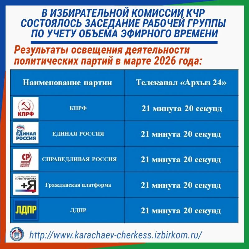 � ������������� �������� ��� ���������� ��������� ������� ������ �� ����� �������� �������