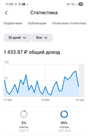 ��� �� ��������: �������, ������� � ����� �� �������