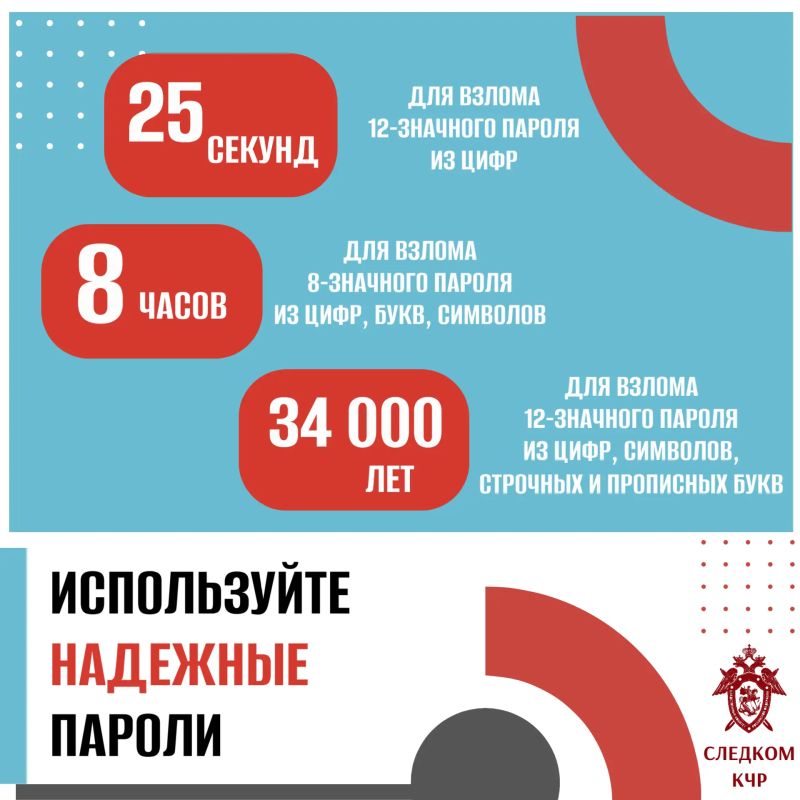Во Всемирный день пароля следственное управление СК России по Карачаево-Черкесской Республике напоминает об основных правилах цифровой безопасности Во Всемирный день пароля следственное управление СК России по Карачаево-Черкесской Республике напоминает об основных правилах цифровой безопасности