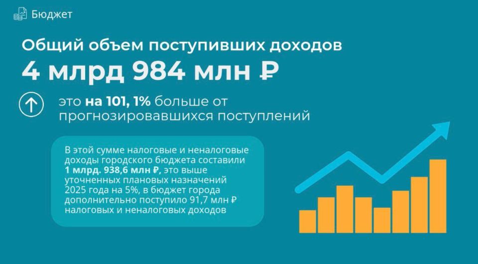 Алексей Баскаев: Добрый день!. На заседании городской Думы, которое прошло при участи Главы КЧР Рашида Темрезова, выступил с докладом о своей деятельности и деятельности мэрии Черкесска в 2025 году Алексей Баскаев: Добрый день!. На заседании городской Думы, которое прошло при участи Главы КЧР Рашида Темрезова, выступил с докладом о своей деятельности и деятельности мэрии Черкесска в 2025 году