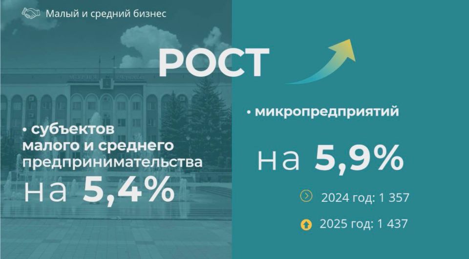 Алексей Баскаев: Добрый день!. На заседании городской Думы, которое прошло при участи Главы КЧР Рашида Темрезова, выступил с докладом о своей деятельности и деятельности мэрии Черкесска в 2025 году Алексей Баскаев: Добрый день!. На заседании городской Думы, которое прошло при участи Главы КЧР Рашида Темрезова, выступил с докладом о своей деятельности и деятельности мэрии Черкесска в 2025 году