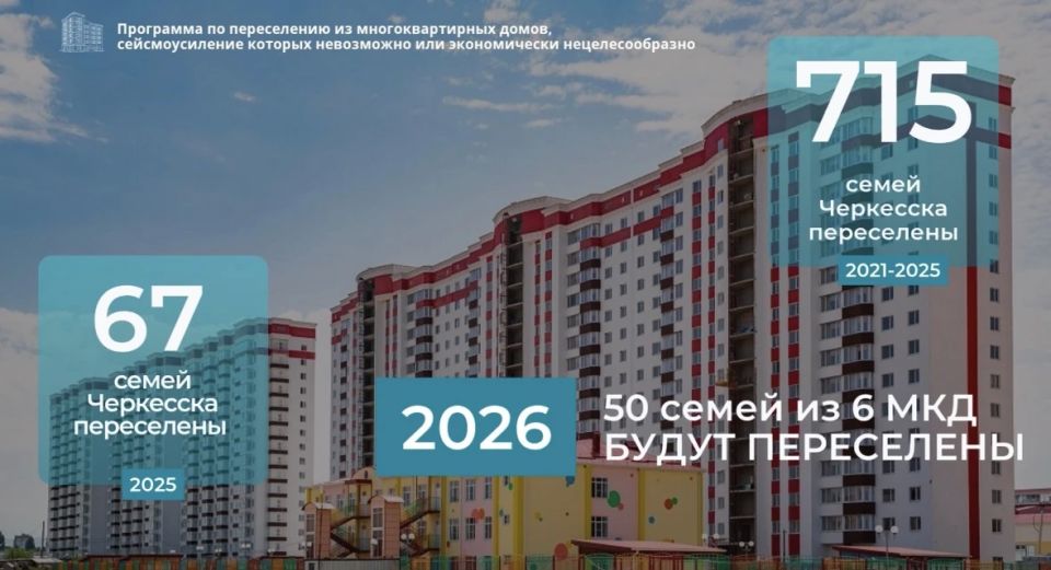 Смотрим итоги-2025!. А также планы на текущий 2026-год Смотрим итоги-2025!. А также планы на текущий 2026-год