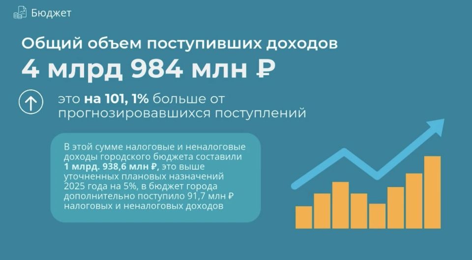 Смотрим итоги-2025!. А также планы на текущий 2026-год Смотрим итоги-2025!. А также планы на текущий 2026-год