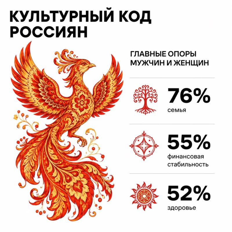 На ПМЭФ представили исследование культурного кода россиян