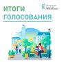 Жители Карачаево-Черкесии выбрали территории для благоустройства