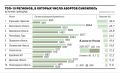 Женщины России выбирают рождение детей