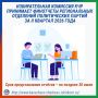 НАПОМИНАЕМ О СРОКАХ ПРИЕМА ФИНАНСОВЫХ ОТЧЕТОВ ПОЛИТИЧЕСКИХ ПАРТИЙ!