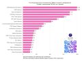 Архыз 24 в топ-3 по цитируемости