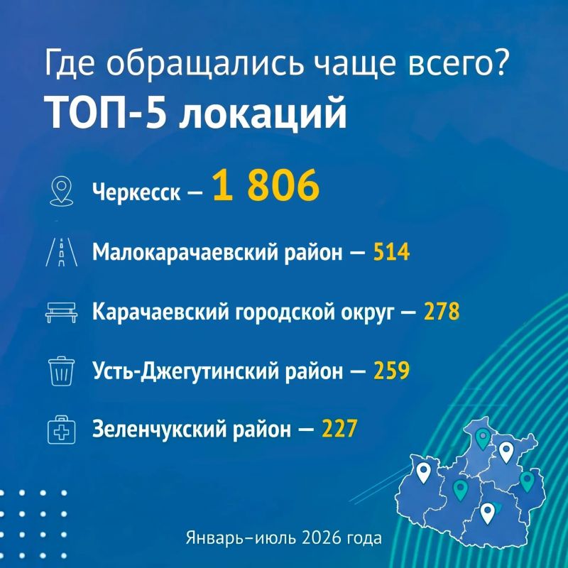 За семь месяцев 2026 года в ЦУР Карачаево-Черкесии поступило 4390 обращений жителей За семь месяцев 2026 года в ЦУР Карачаево-Черкесии поступило 4390 обращений жителей