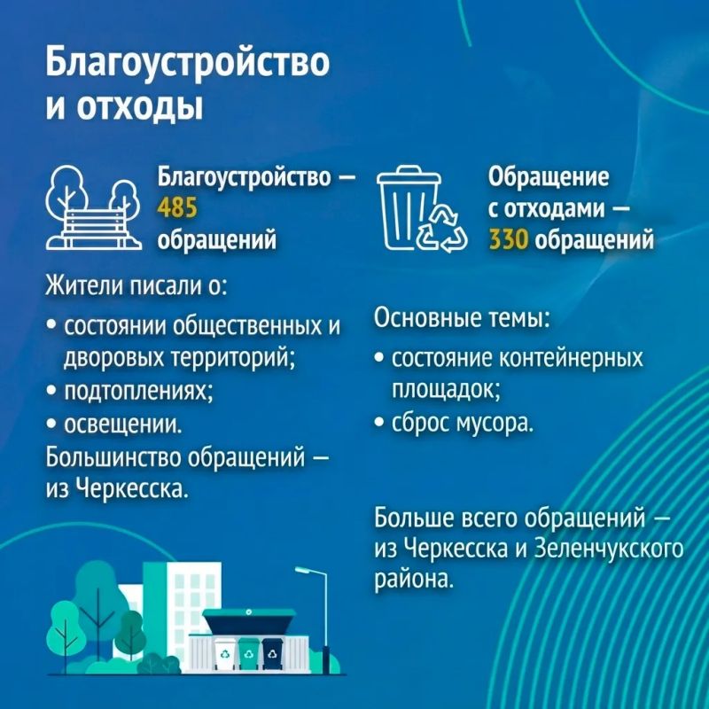 За семь месяцев 2026 года в ЦУР Карачаево-Черкесии поступило 4390 обращений жителей За семь месяцев 2026 года в ЦУР Карачаево-Черкесии поступило 4390 обращений жителей