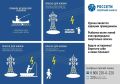 «Карачаево-Черкесскэнерго» предупреждает: рыбная ловля вблизи энергообъектов смертельно опасна