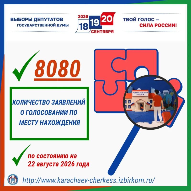 СТАТИСТИКА ПОДАЧИ ЗАЯВЛЕНИЙ О ГОЛОСОВАНИИ ПО МЕСТУ НАХОЖДЕНИЯ