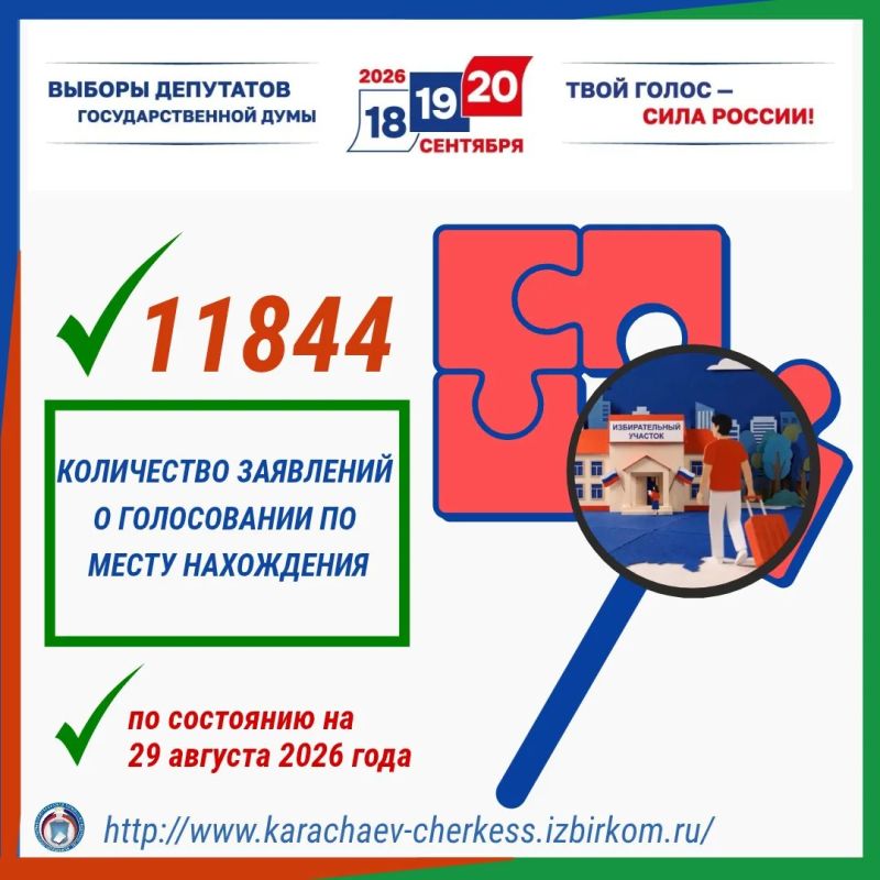 СТАТИСТИКА ПОДАЧИ ЗАЯВЛЕНИЙ О ГОЛОСОВАНИИ ПО МЕСТУ НАХОЖДЕНИЯ