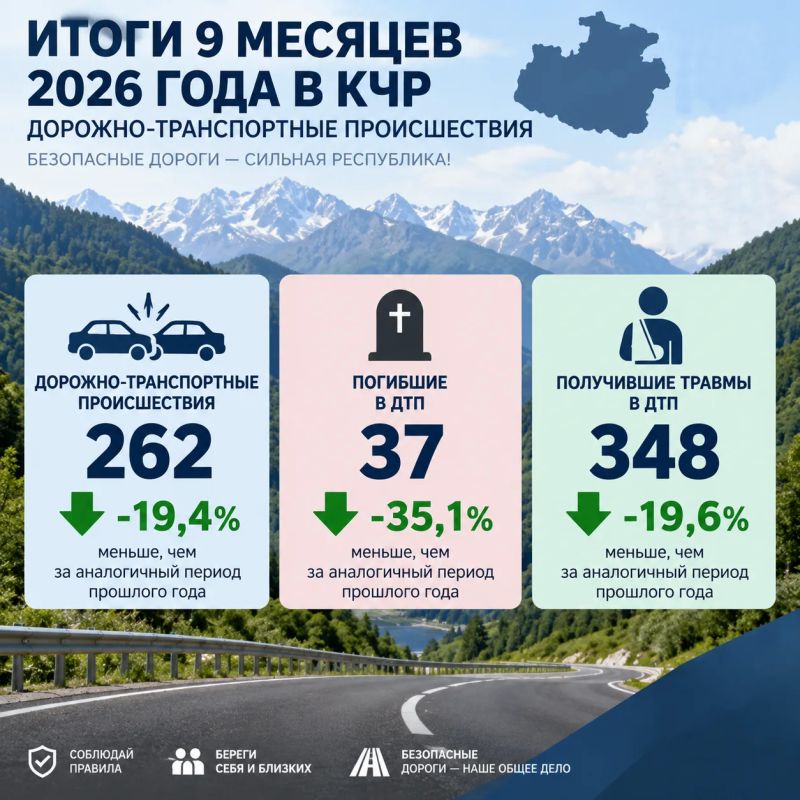 В МВД по Карачаево-Черкесской Республике подведены итоги деятельности подразделений Госавтоинспекции за 9 месяцев 2026 года