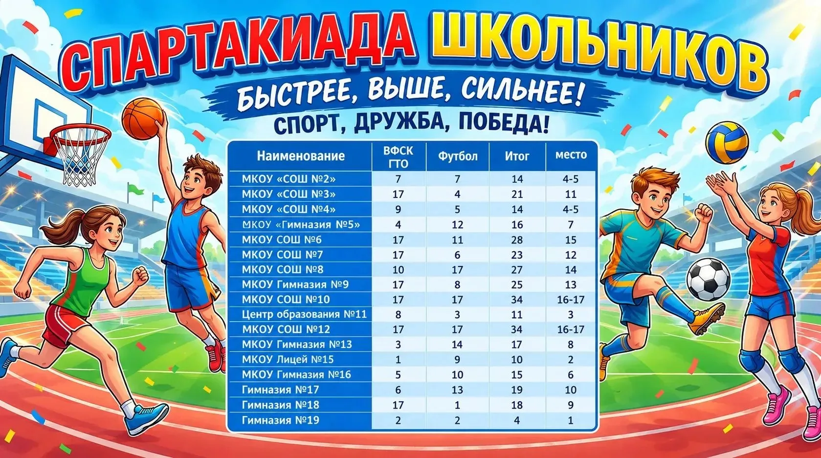 Школьная спартакиада : кто лидирует после двух испытаний?